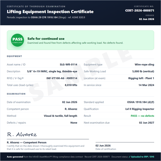 OSHA Inspection Certificate sample